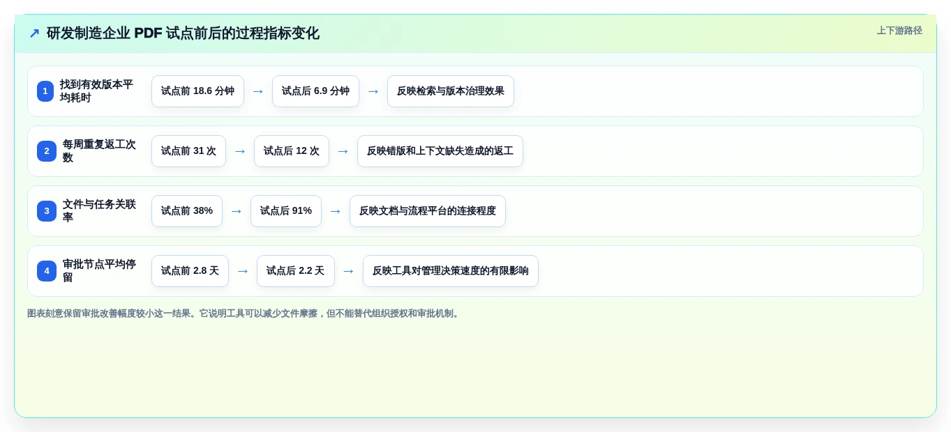 2026年效率革命:6大pdf管理系统工具对比与选择指南