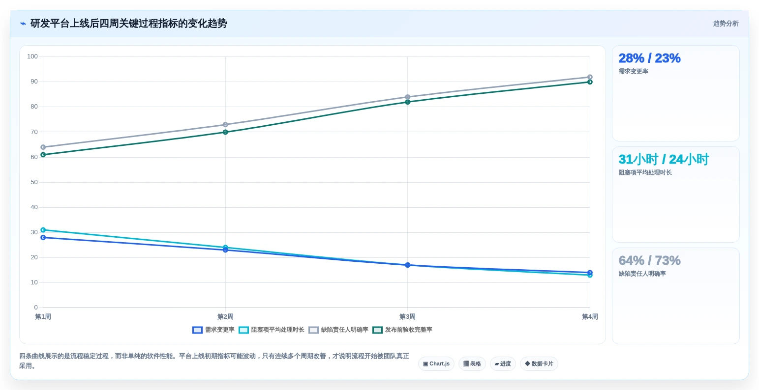 高效研发管理的秘诀:2026年6款顶级项目管理工具推荐