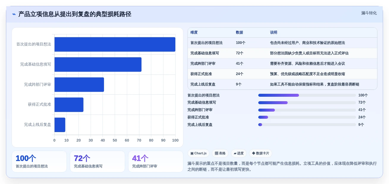 2026年产品经理必备:6款顶级产品立项表格工具对比