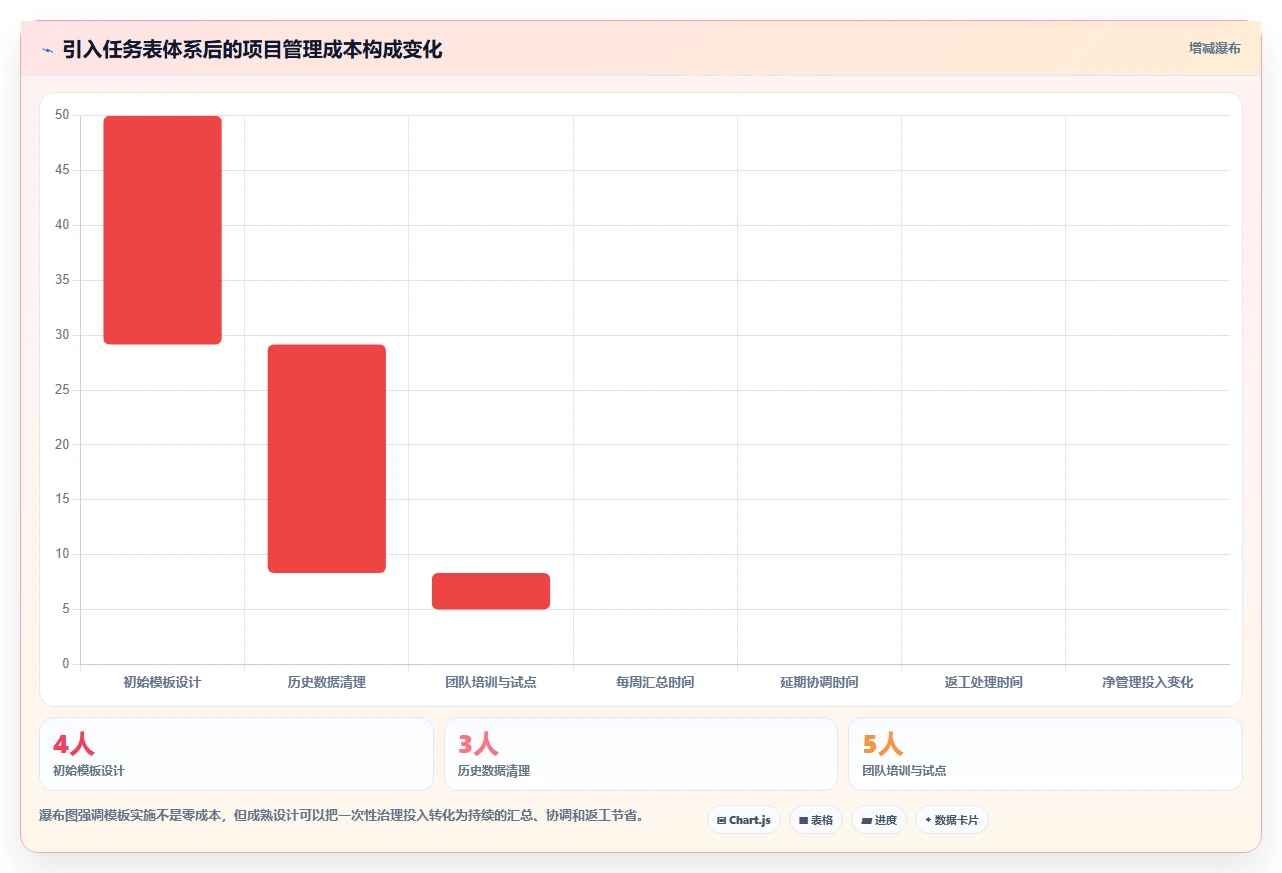 研发团队必备:2026年最受欢迎的8大项目管理开发任务表模板推荐