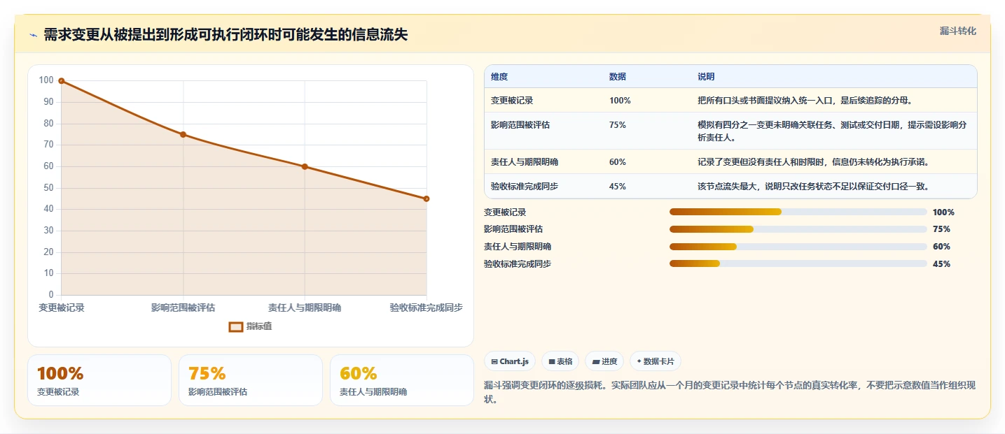 项目经理福音：2026年最智能的5款协同项目管理系统深度分析