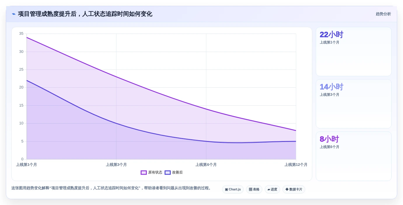 2026年项目管理工具有什么新趋势？6款顶级工具全面对比