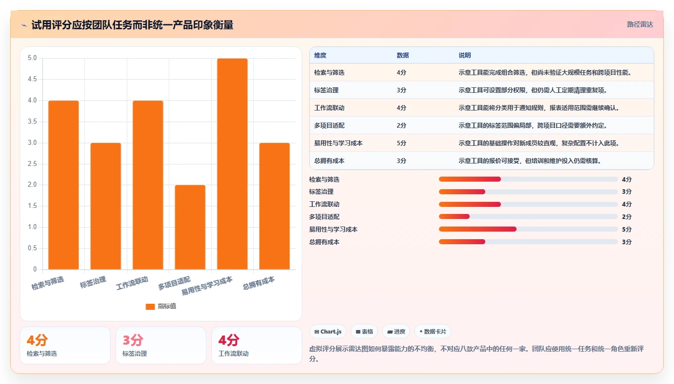 项目管理新趋势:2026年8款热门工作任务标签软件深度测评
