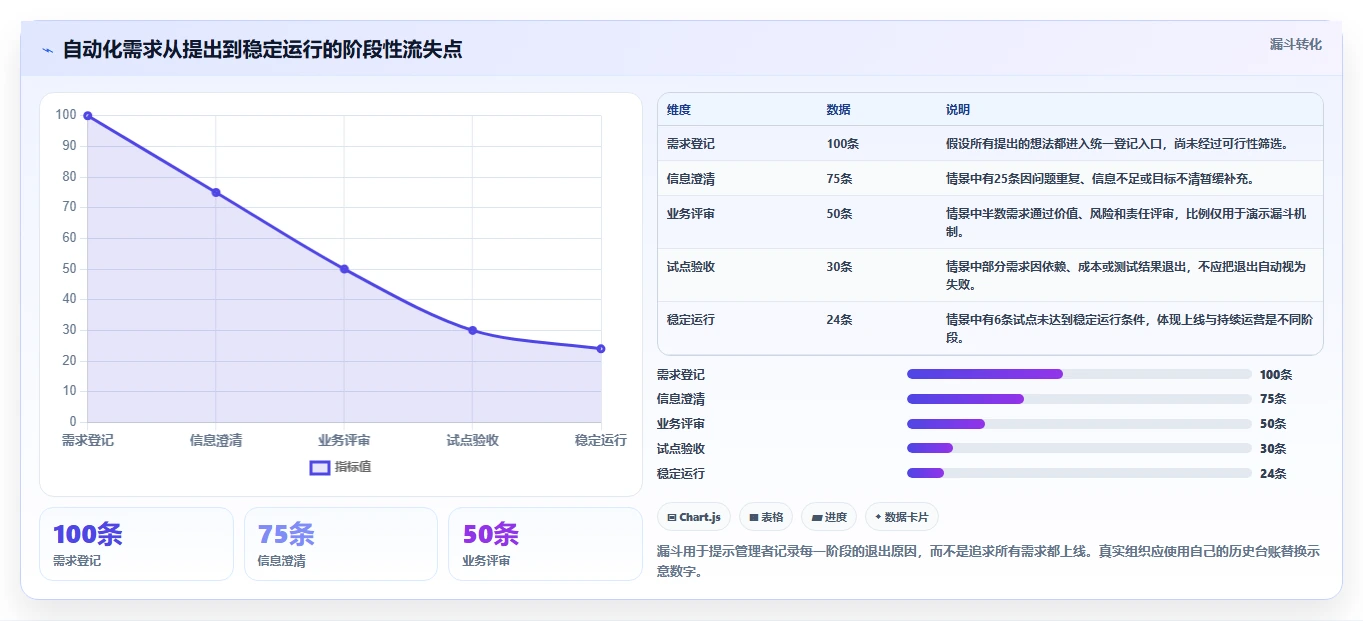 2026年流程自动化需求管理工具排名与深度测评分析