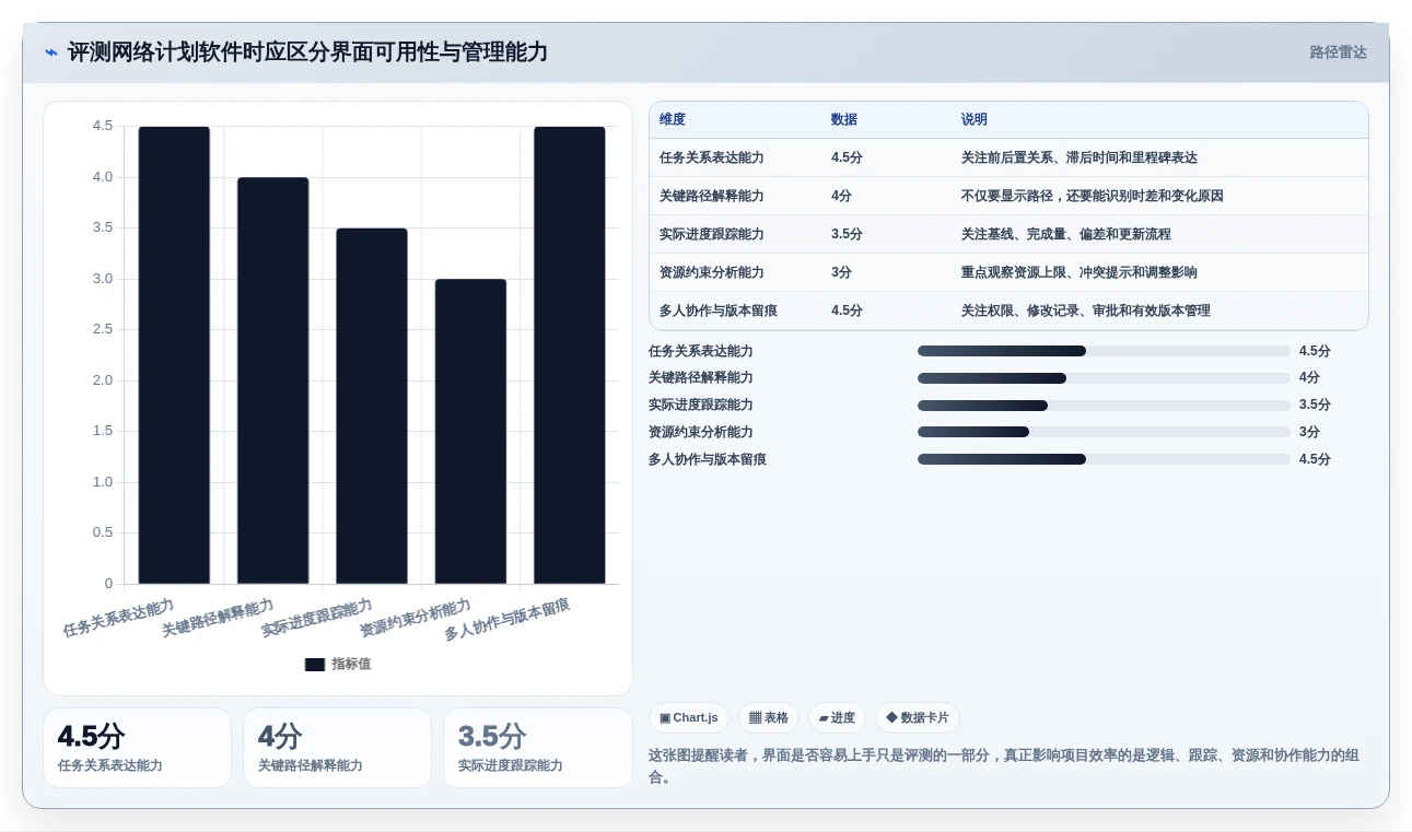 提升项目效率!7款热门品茗网络计划编制软件v4014224深度评测