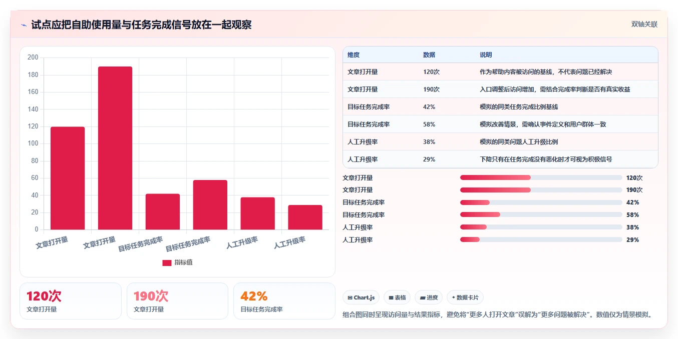 2026年最佳选择:7款顶级交互式帮助文档系统工具对比
