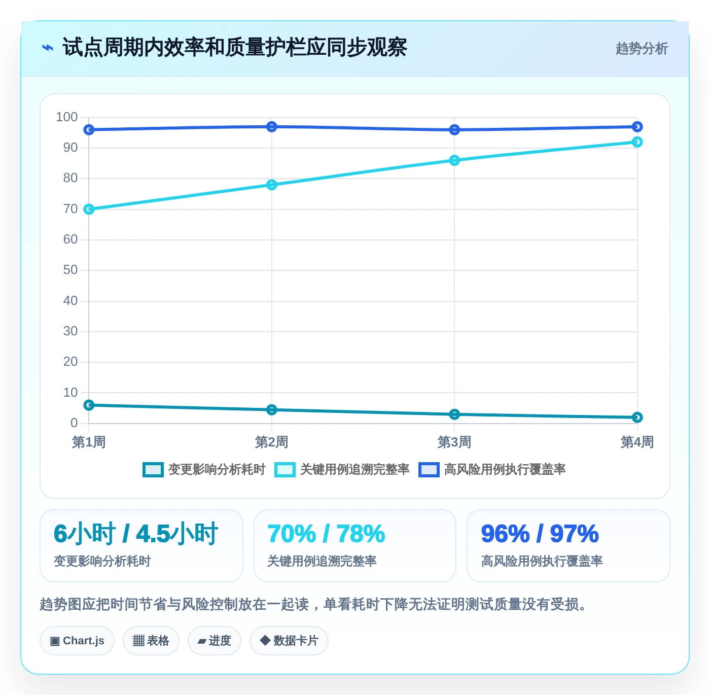 提升测试效率:2026年最值得投资的5大达芬奇测试用例工具
