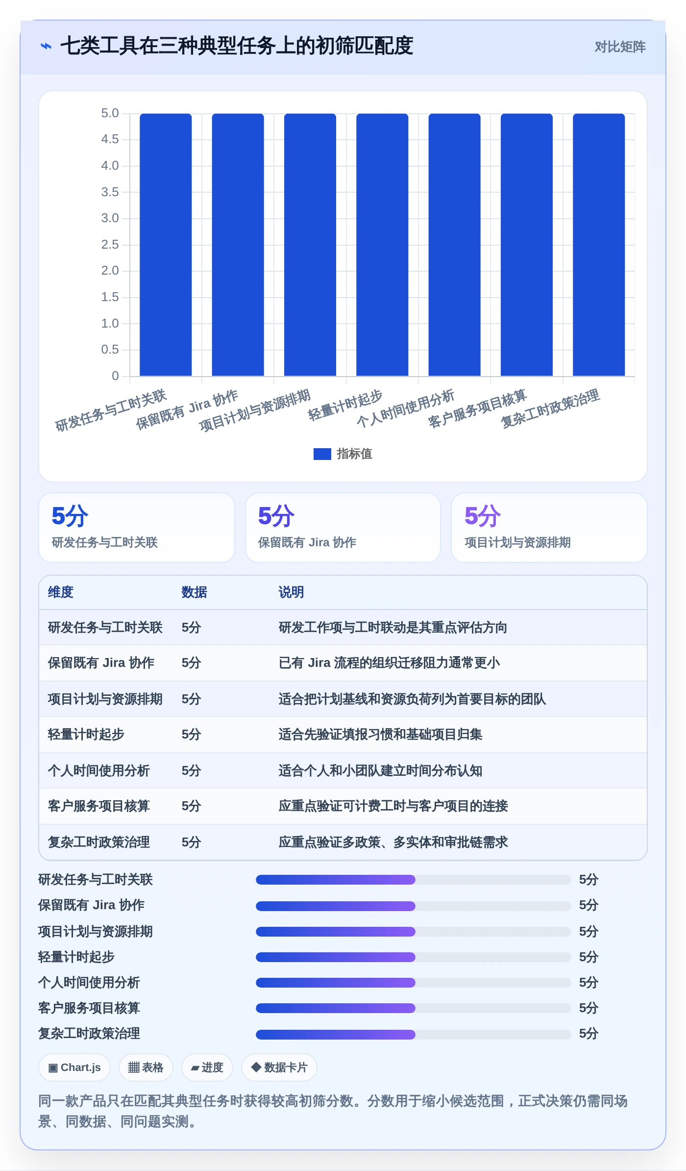 企业成本控制利器:2026年度7款顶级工时工作量核算软件评测