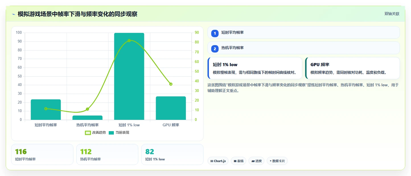 突破性能瓶颈！2026年7款顶级显卡测试工具深度对比