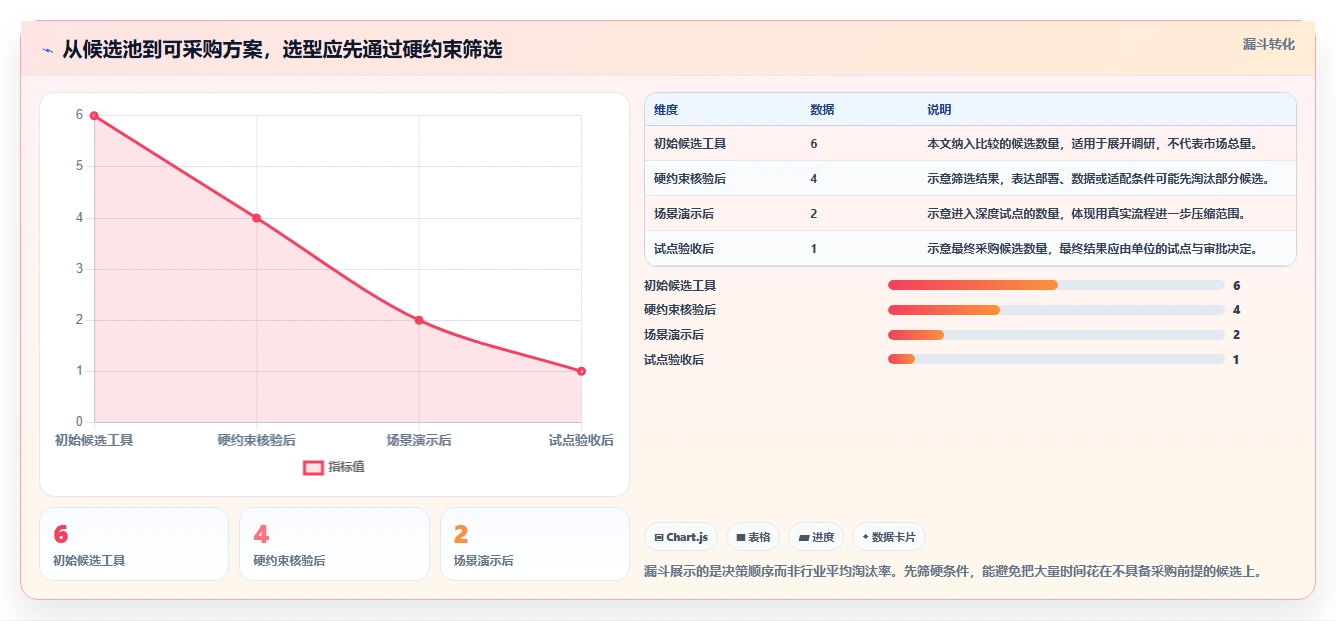 2026年央国企研发管理平台选型指南：6款主流工具深度对比