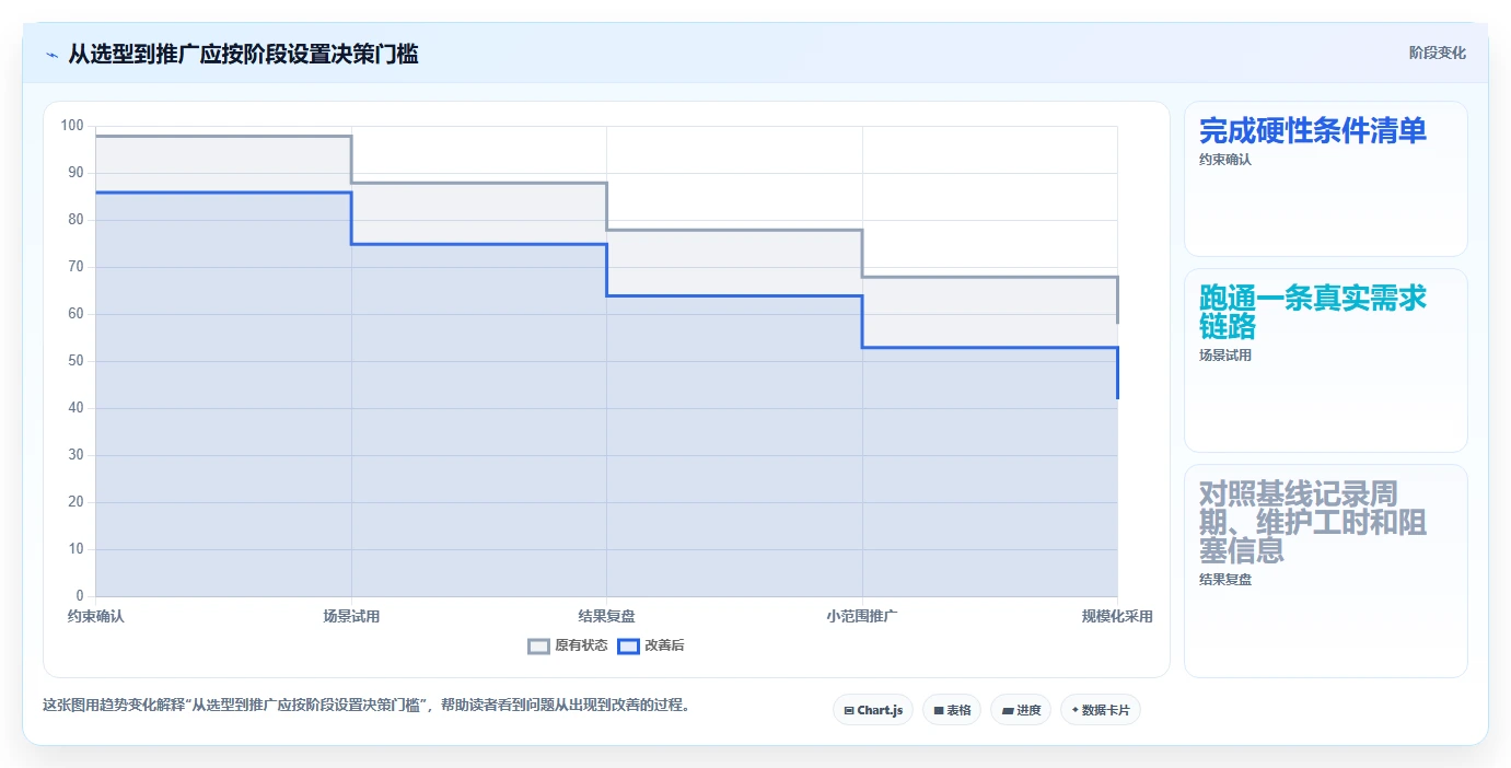 解密2026年软件开发进度管理系统趋势:8款创新工具引领敏捷开发新时代