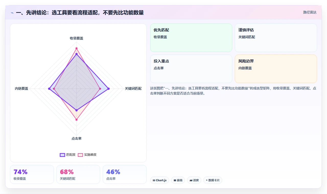 项目经理必读：2026年6款顶级测试用例管理产品工具推荐