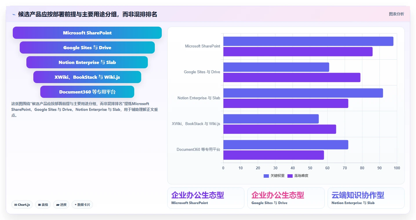 2026年金融行业适用的Confluence替代软件推荐与深度测评