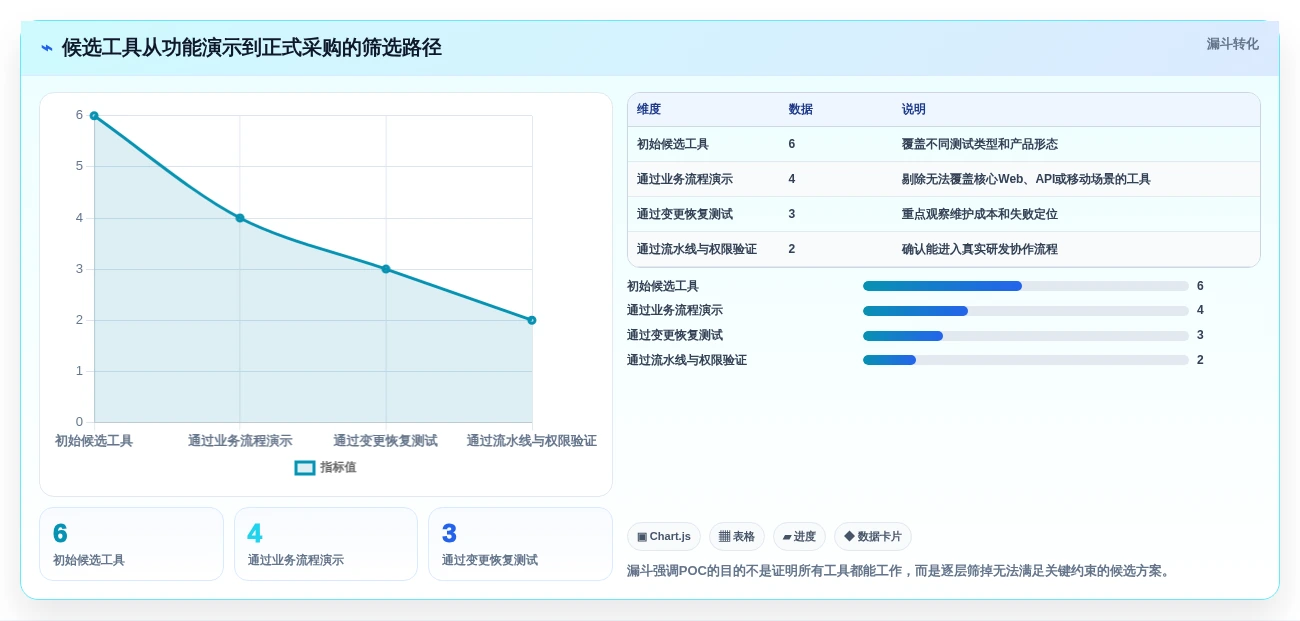 2026年测试自动化平台大比拼:6款顶级工具深度对比