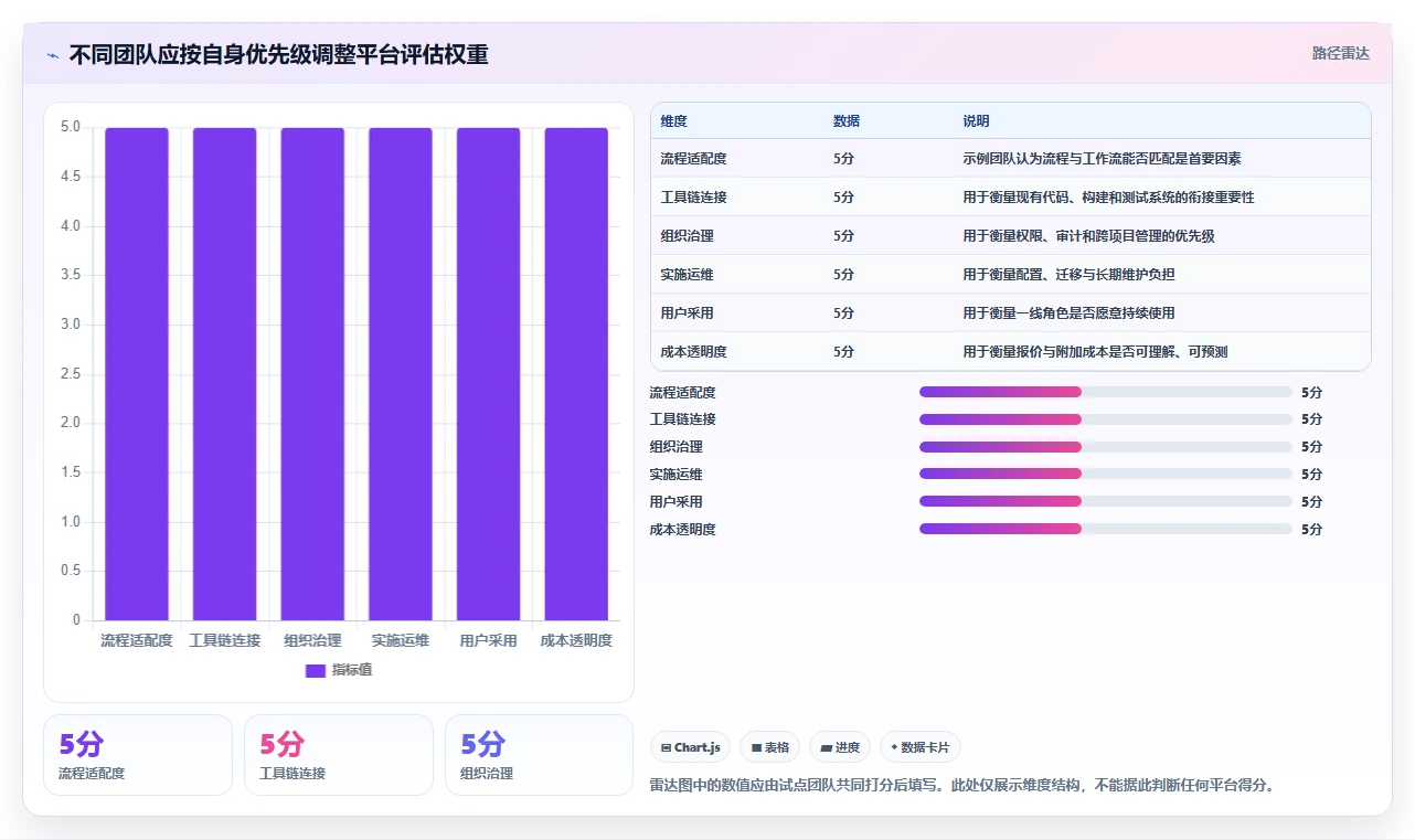 2026 年主流研发项目管理平台选型指南：7 款企业级工具深度对比