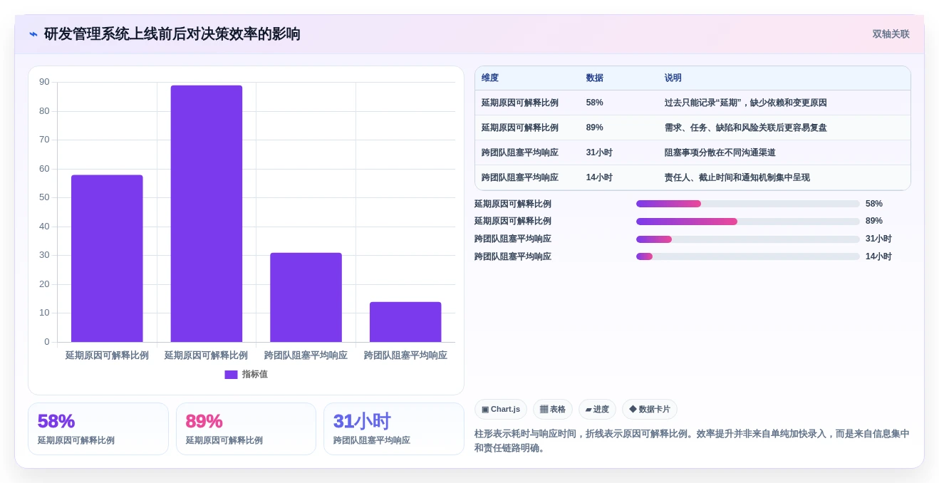 提升开发效率:2026年6款优秀的后台管理系统工具盘点与推荐