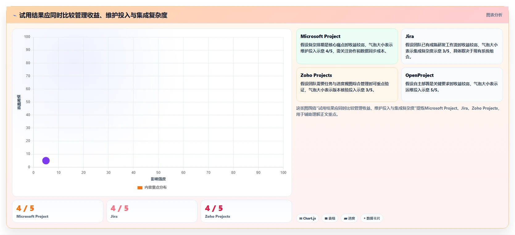 研发团队必看:2026年进度图工具选型指南,5款佼佼者详解