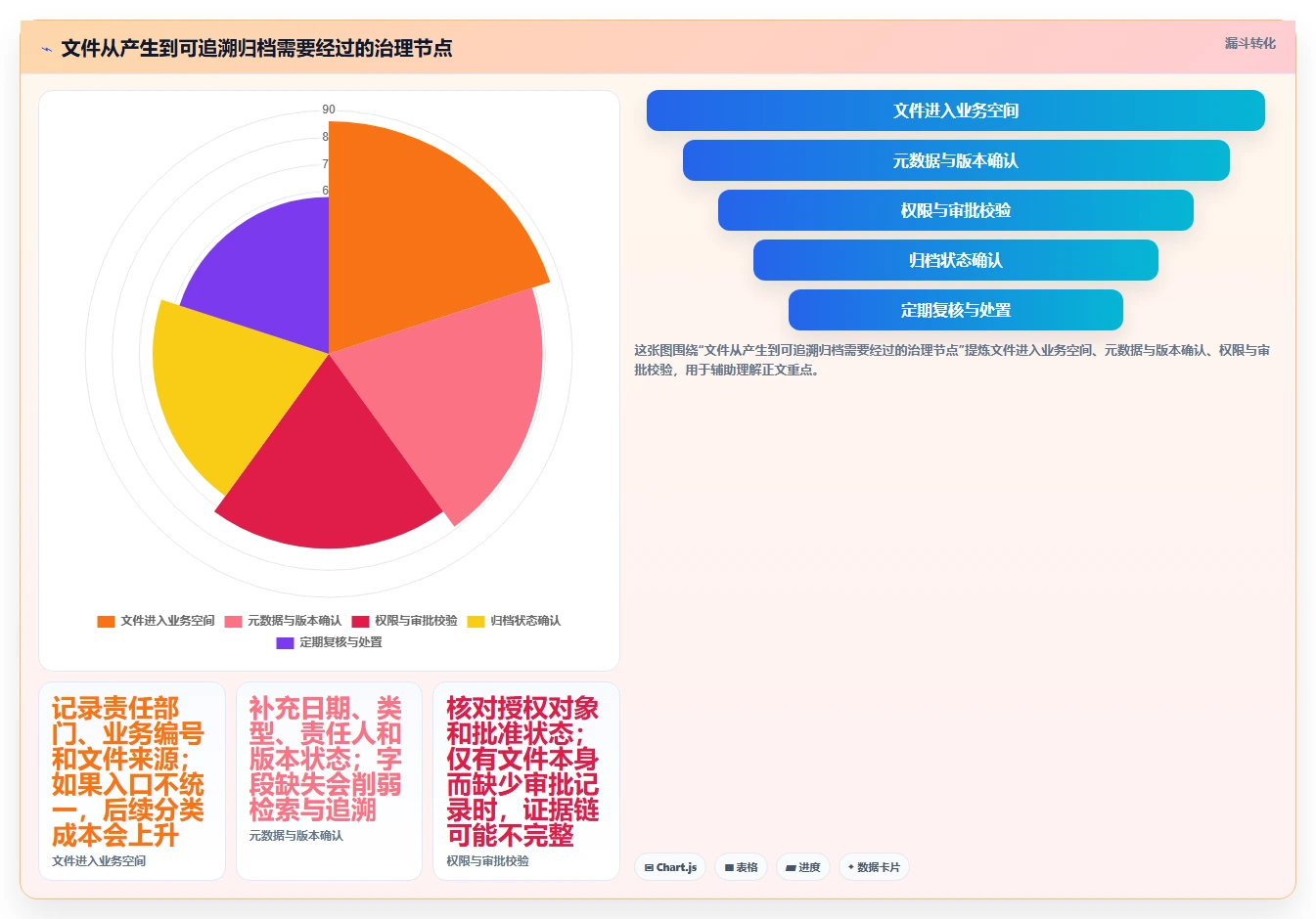 企业文档管理必读：2026年最值得投资的5大文档归档工具