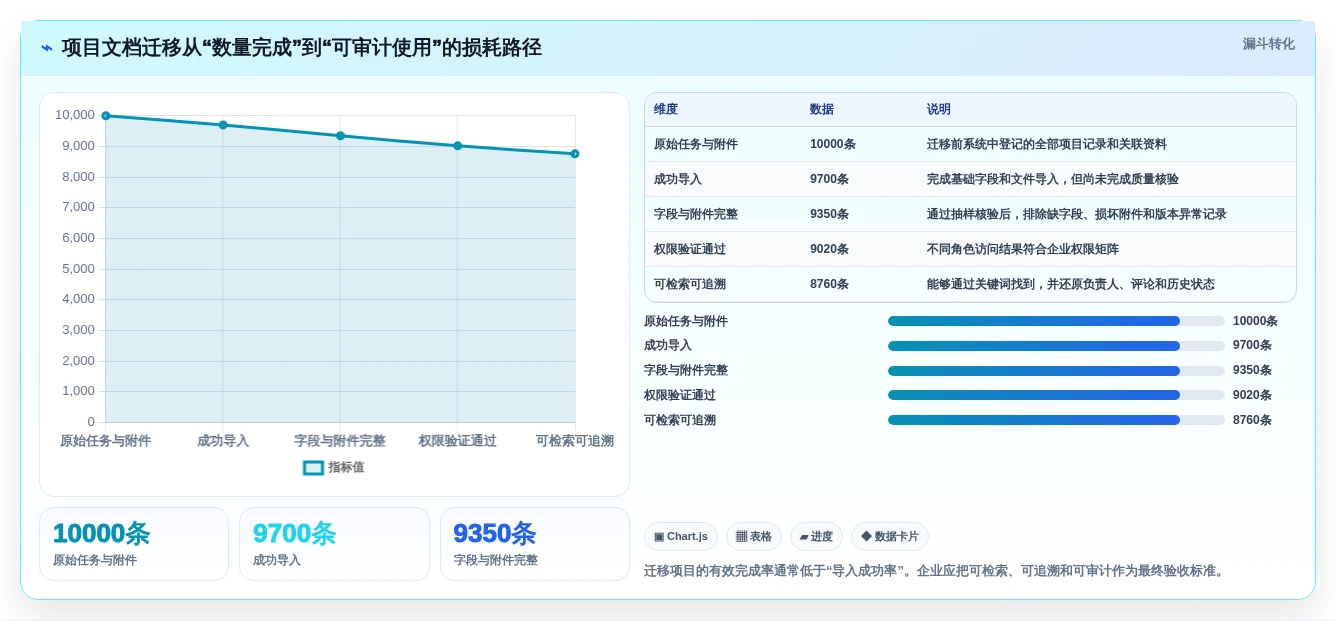 告别纸质混乱:2026年7款顶级电子化文档管理系统选型指南
