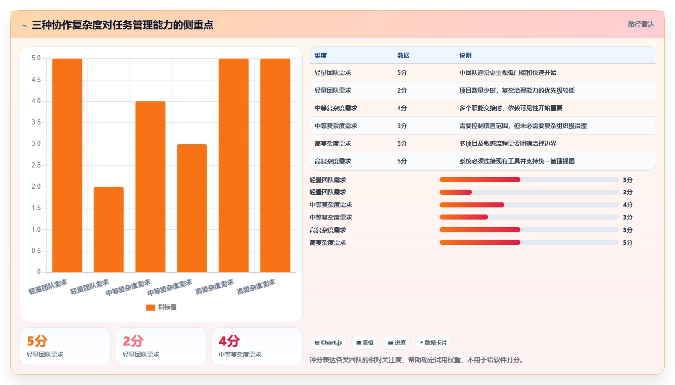 远程协作新时代:2026年最受欢迎的8款多人任务管理软件推荐