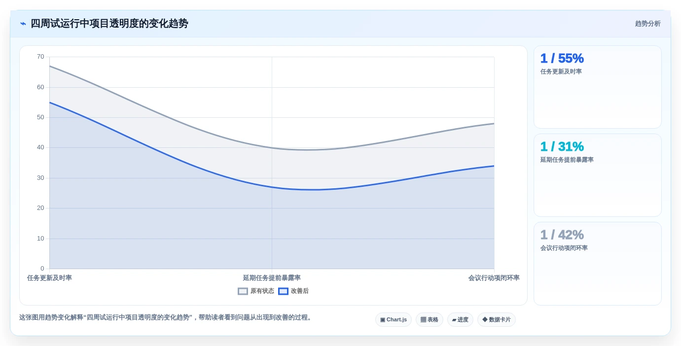 项目经理必备神器:2026年最受欢迎的5大项目管理软件盘点