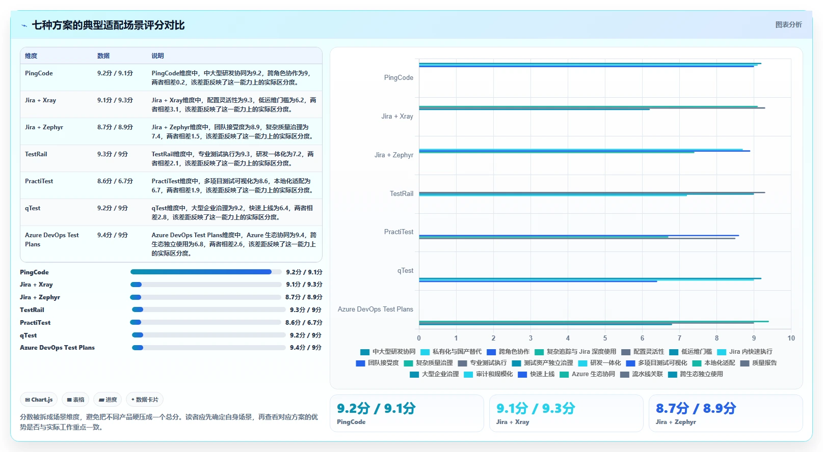2026年效率之选：7款好用的测试用例管理平台全面对比