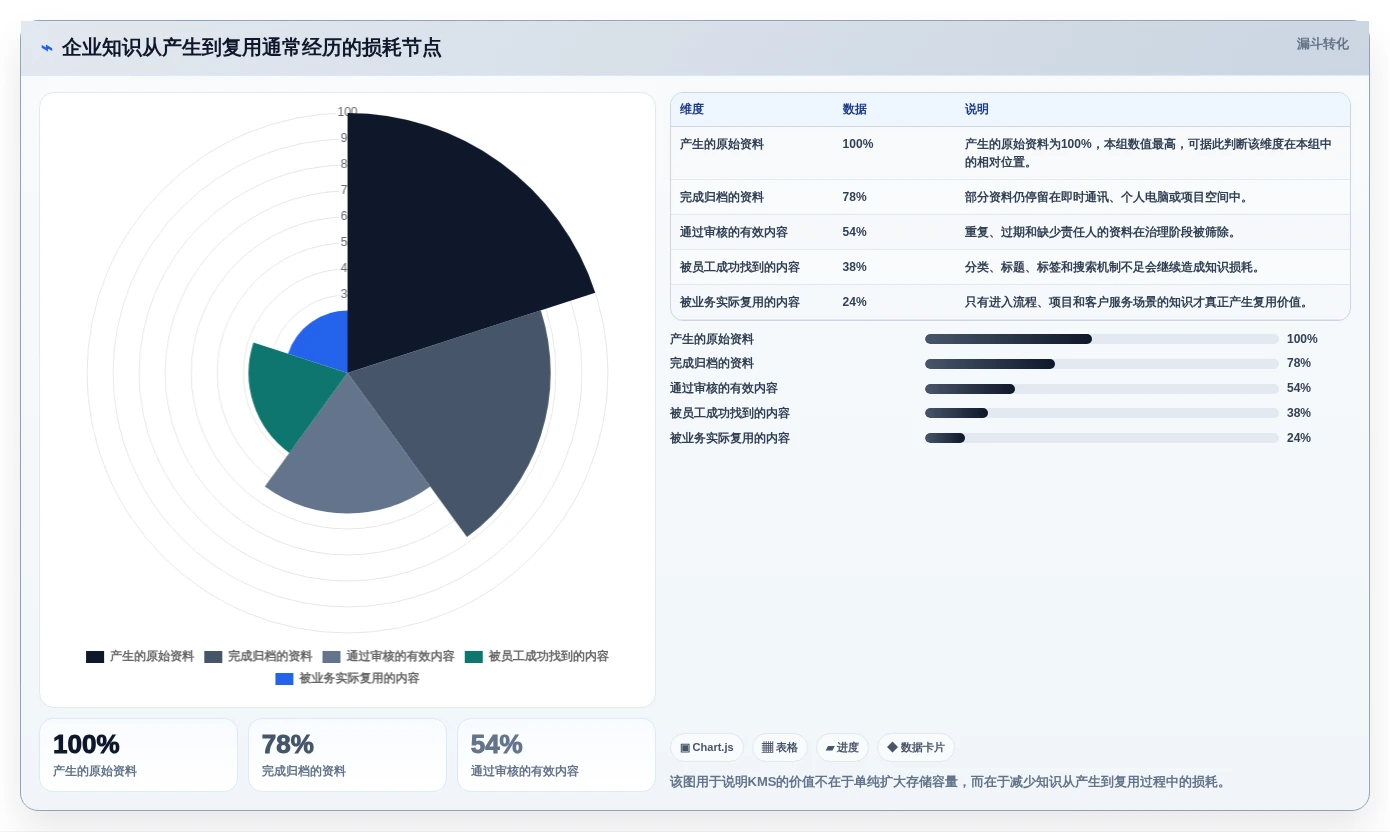 数字化转型必备：2026年知识管理系统KMS选型指南