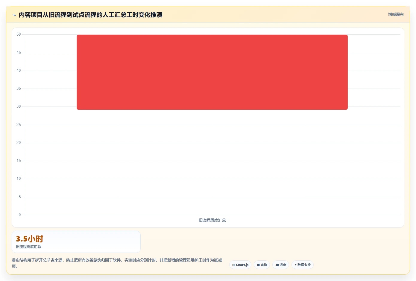 2026年效率之选:6款顶级任务管理系统工具对比