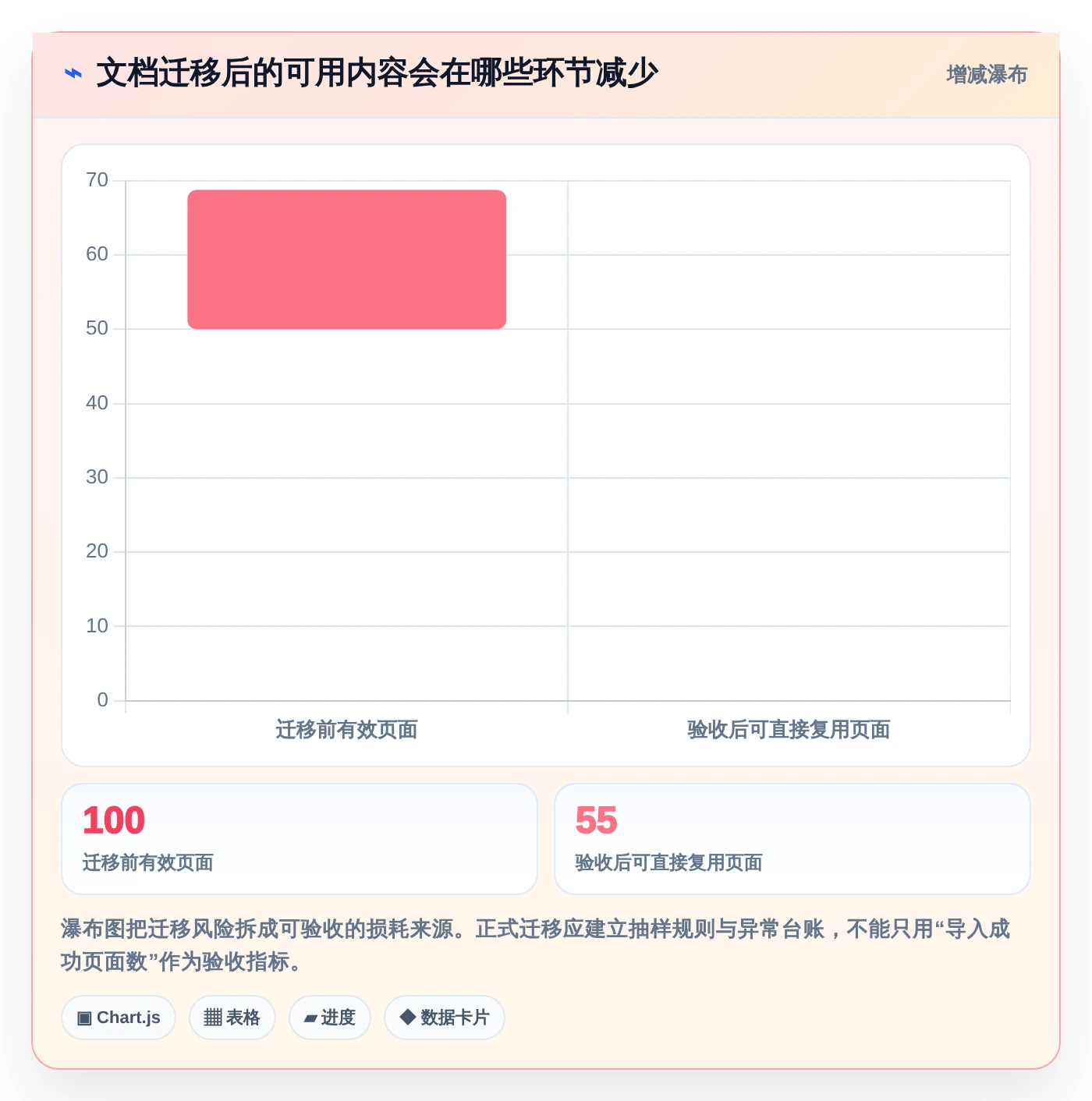 2026年项目文档中心大盘点：6大工具助力高效团队协作
