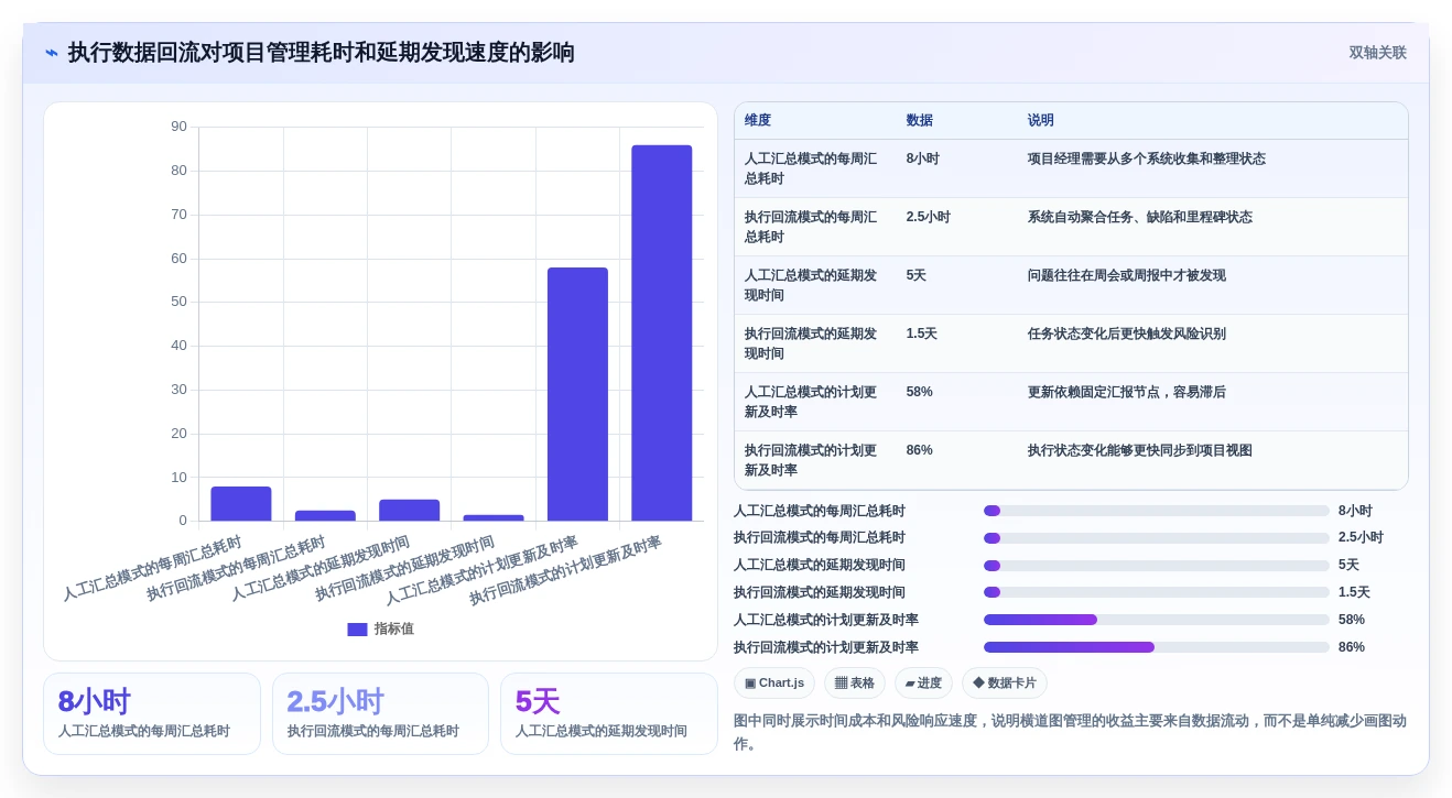 选对横道图管理软件事半功倍:2026年6大热门工具深度对比