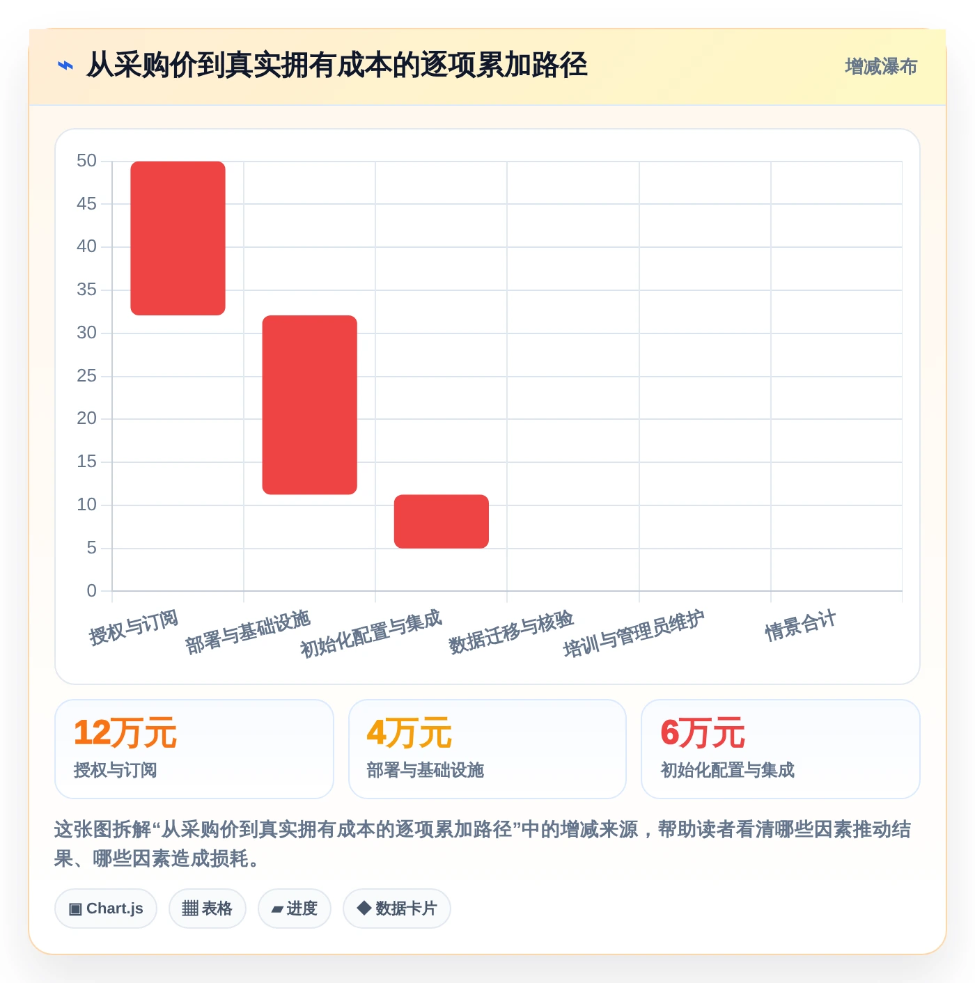 项目经理必看：2026年6款顶级bug+管理系统工具对比与选择建议