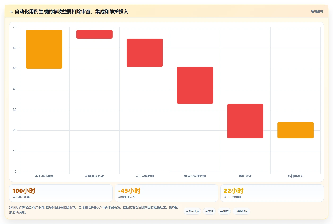 2026年提升测试效率:6款顶级功能测试用例自动生成工具深度对比