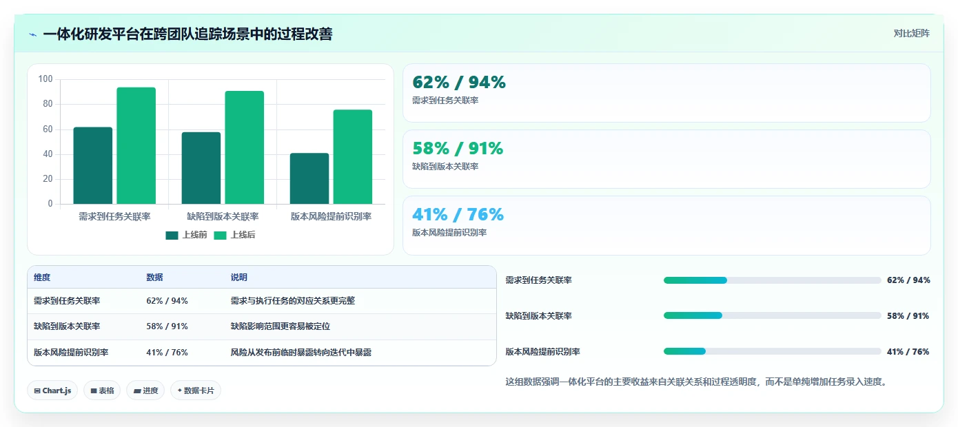 提升团队效率:2026年最受欢迎的5大研发管理工具推荐
