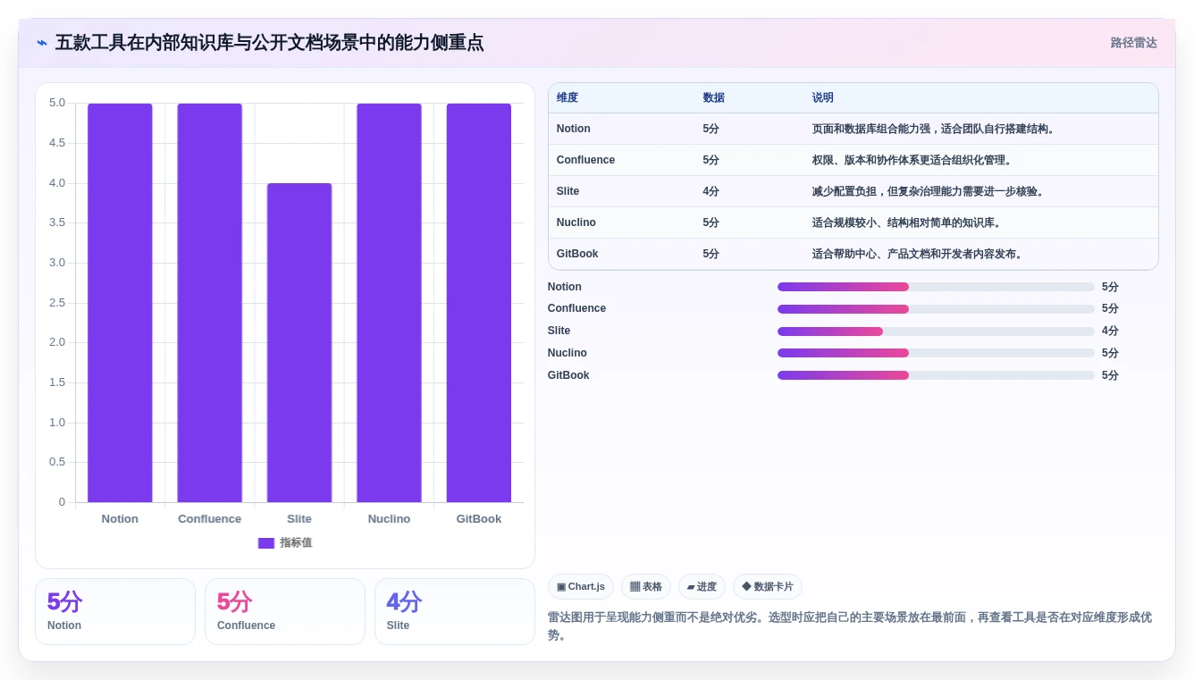 提升团队效率!2026年最值得投资的5款知识库网页模板工具
