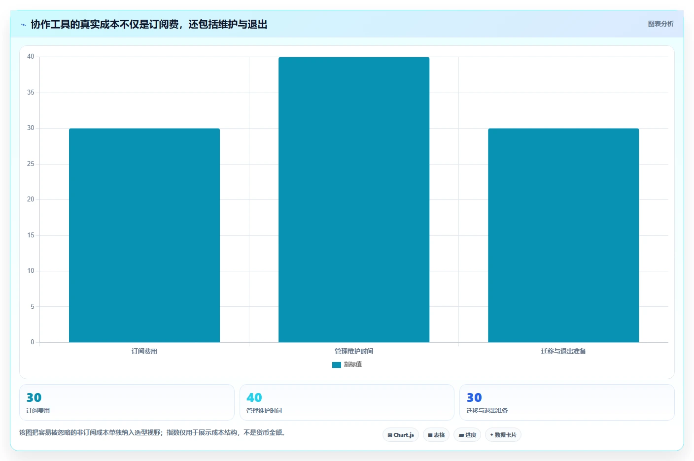 远程办公新时代:2026年不可错过的8大在线协同工具盘点