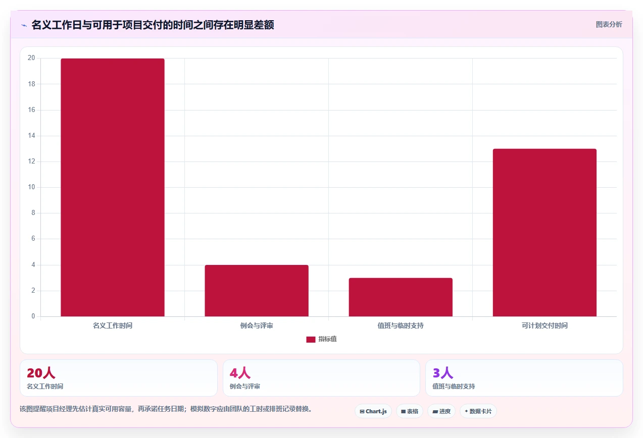 项目经理必读：如何选择最适合你的项目到排期工具？2026年6款热门推荐