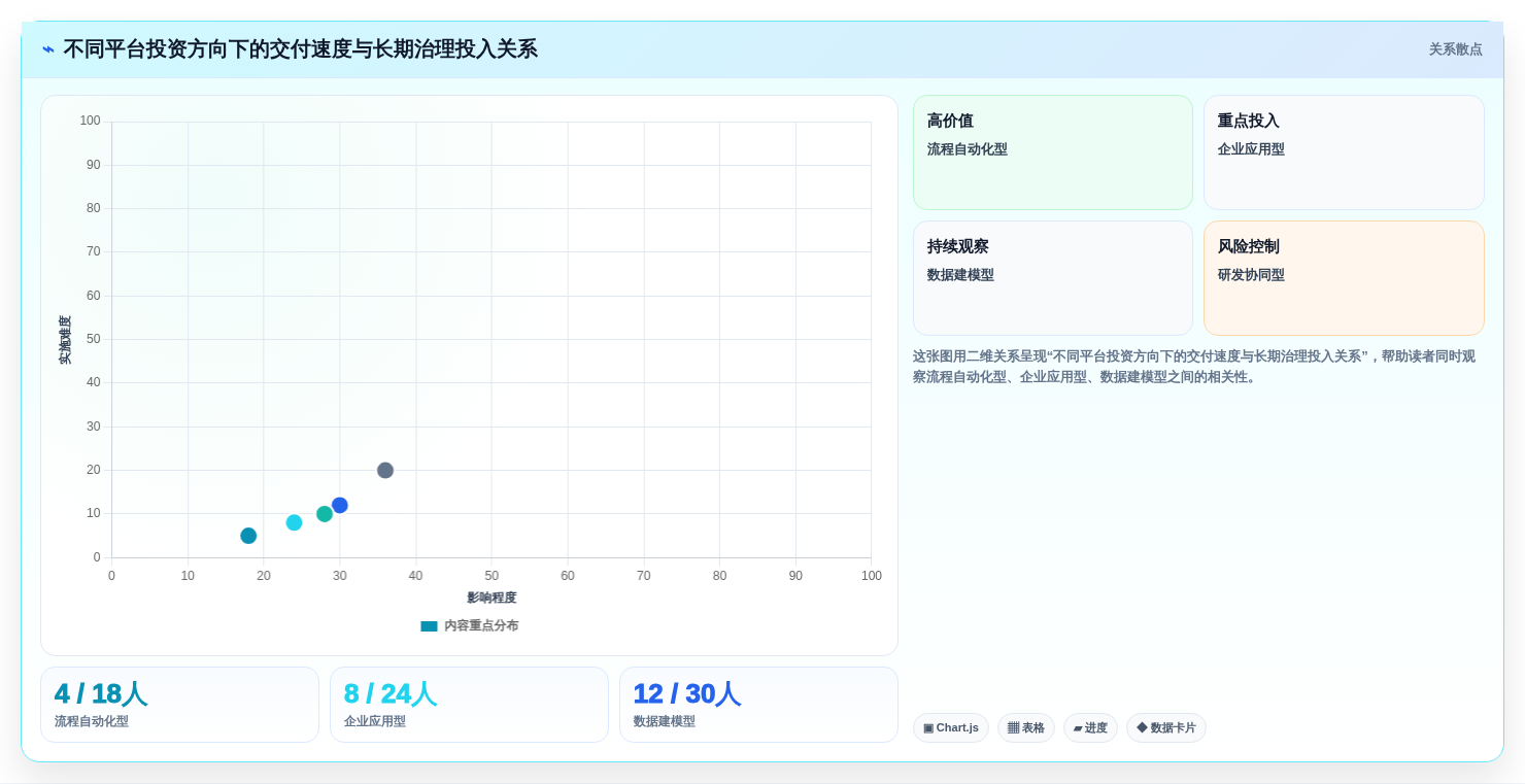 选对工具事半功倍:2026年最值得投资的5大信创快速开发平台