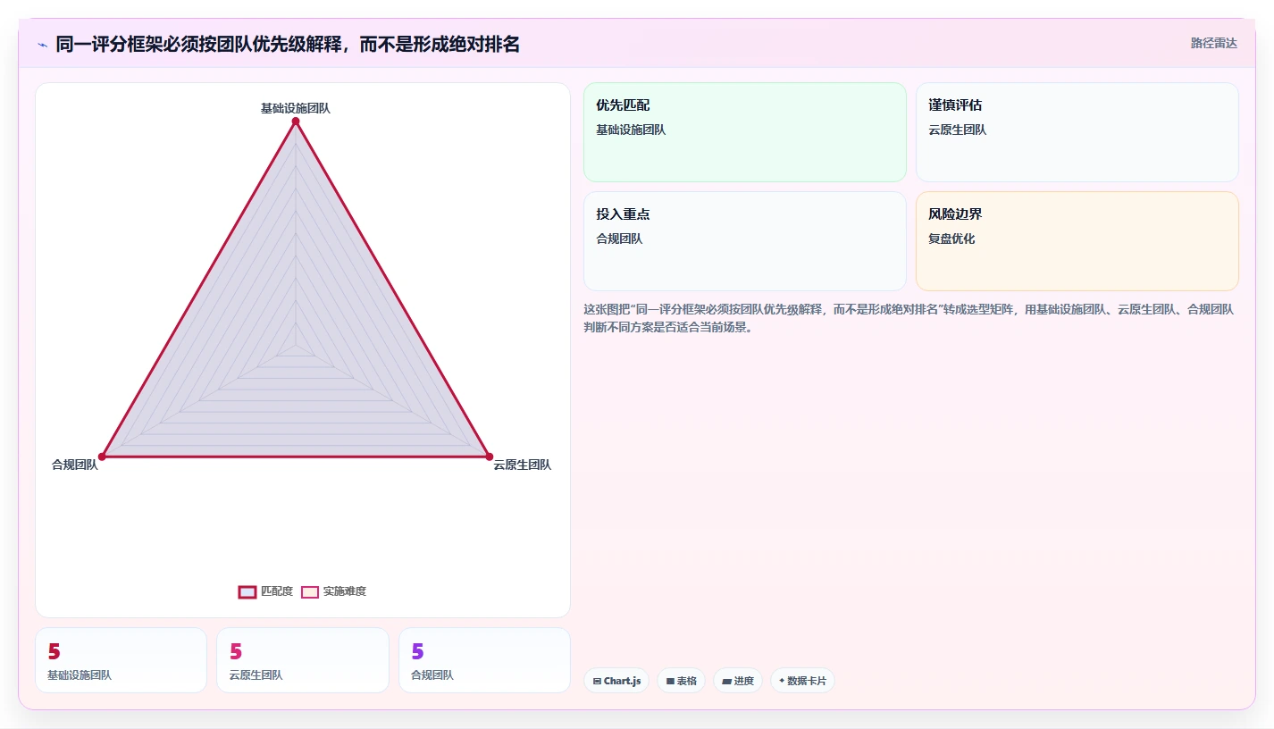 提升IT运维效率:2026年度5大系统检测工具对比分析