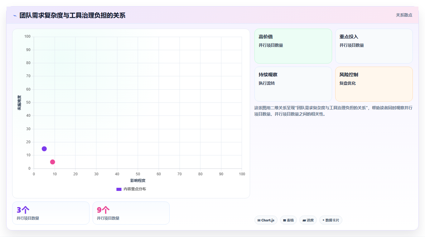 小团队项目管理神器：2026年7款适合小团队的项目需求管理工具选型指南