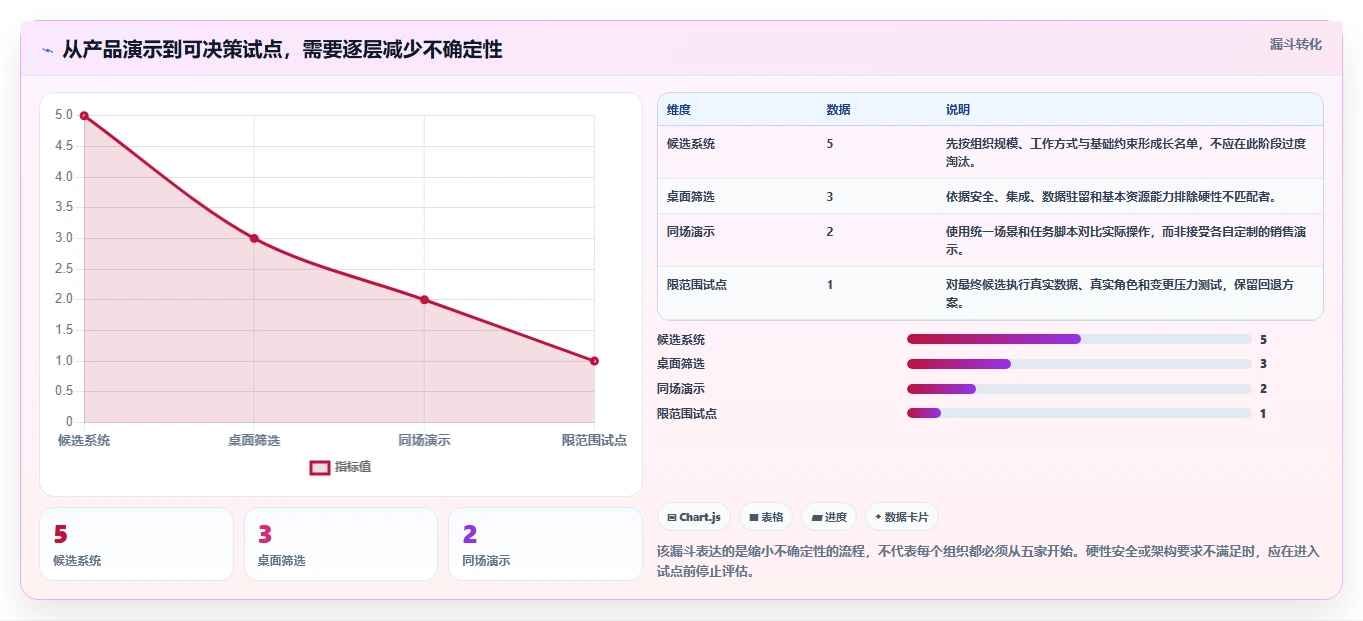 选对工具事半功倍:2026年最值得投资的5大项目资源管理系统