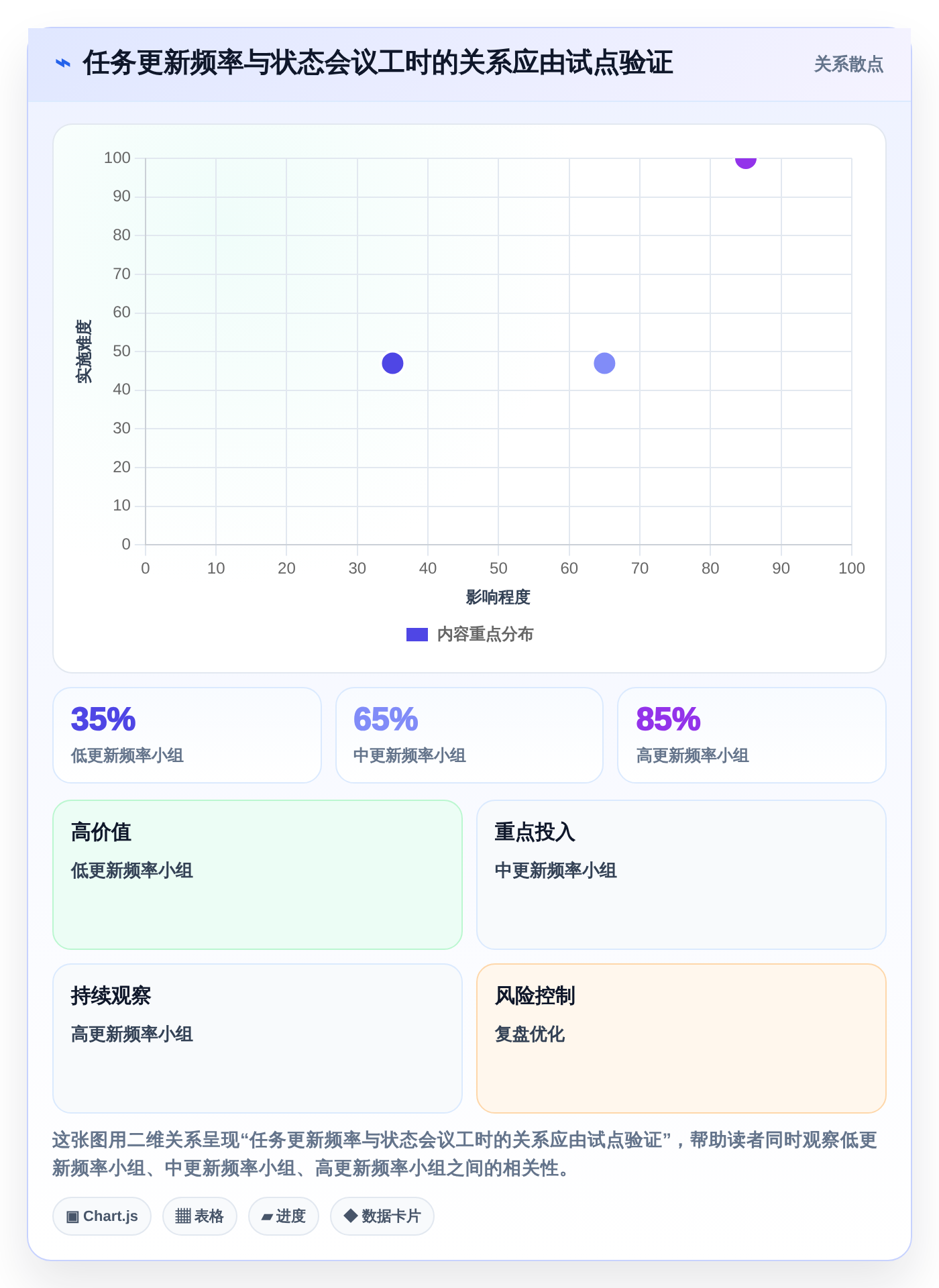 打造高效团队:2026年7款热门工作计划管理系统软件深度评测