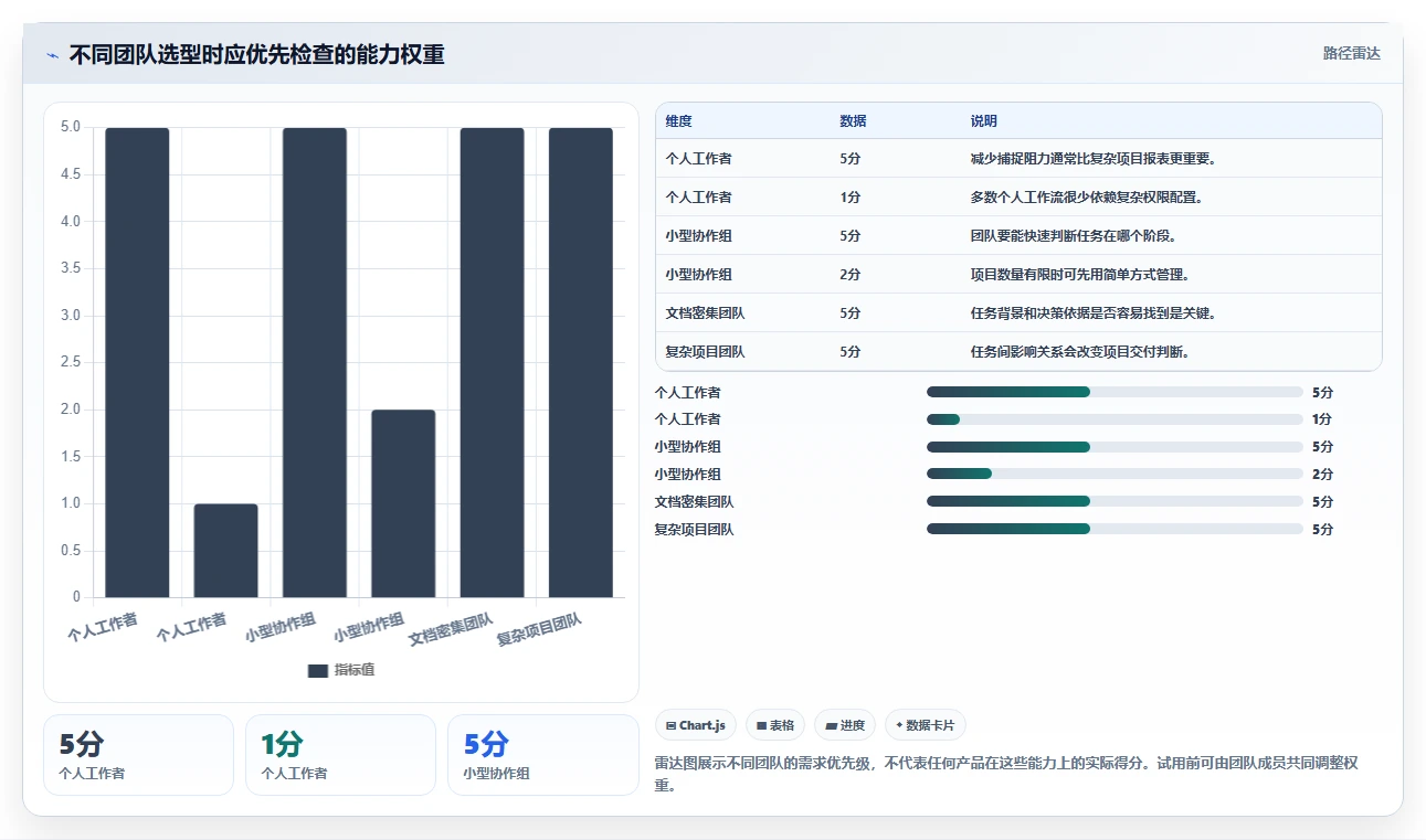 2026年效率神器:6款顶级工作计划软件全面对比