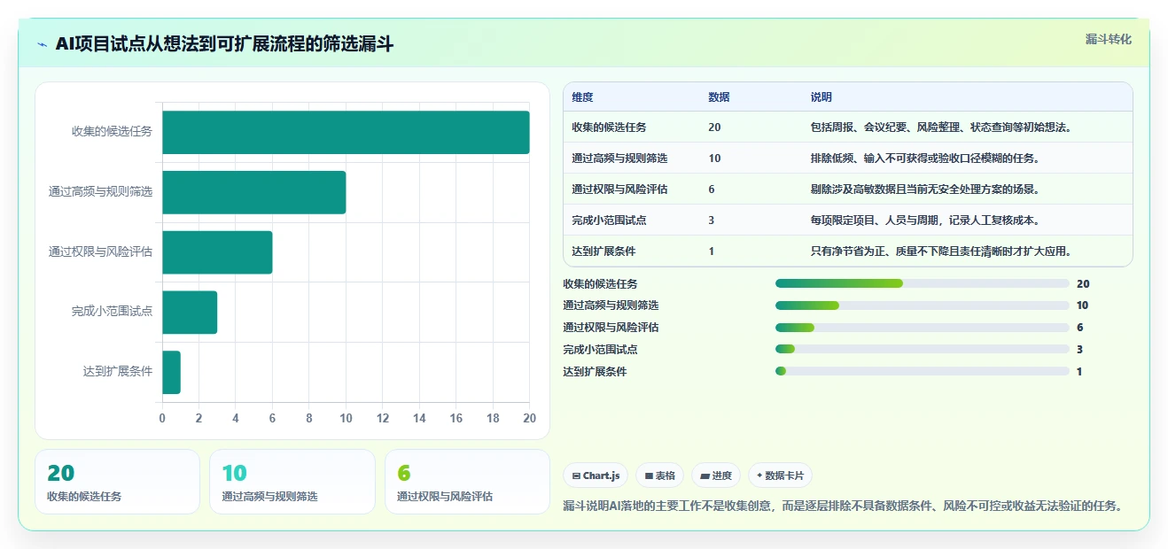 2026年项目经理用的AI软件大盘点:6款提升效率的必备工具