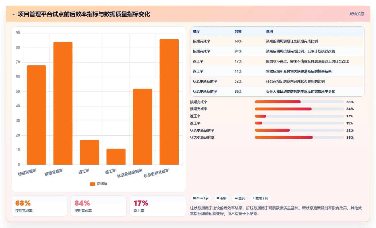 提升团队效率必备:2026年度5大oppm任务管理工具推荐