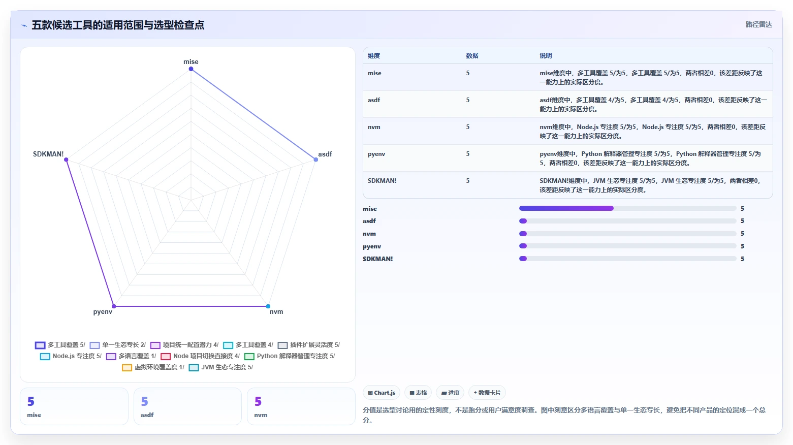 选对软件版本管理器事半功倍:2026年5大热门工具深度对比