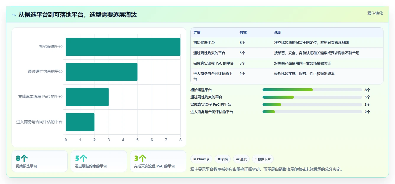 2026年项目管理系统选型指南：8款主流平台深度评测与国产化替代策略