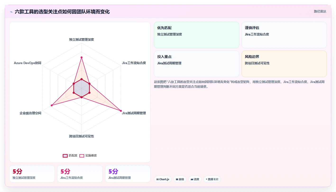 2026年最佳测试用例编写管理apt系统对比：6款工具助您提升效率