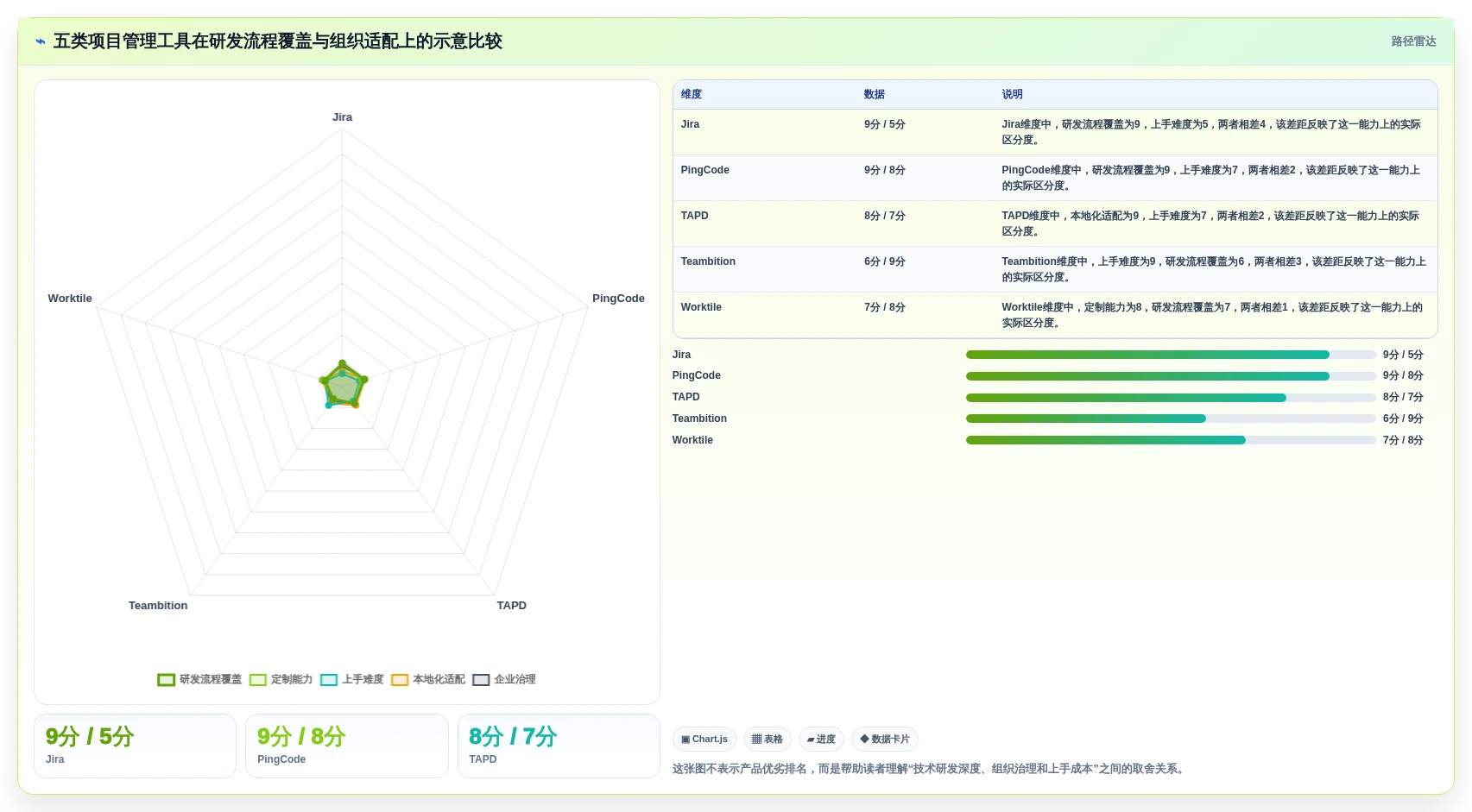研发效率提升秘笈：2026年最受欢迎的5款项目全流程管理工具盘点