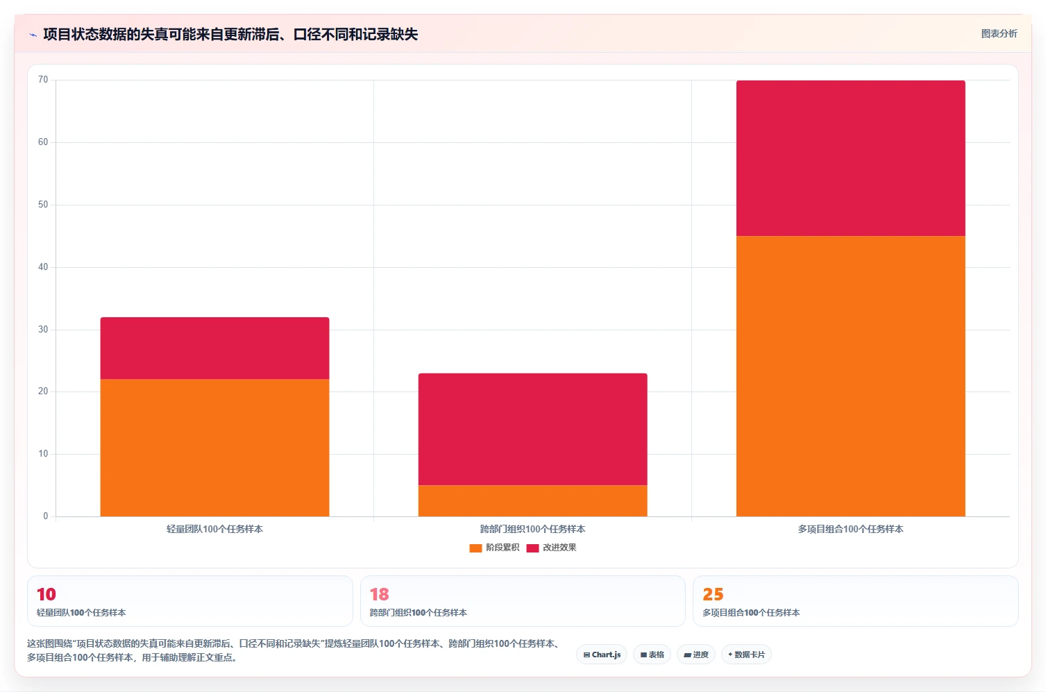 2026年能打通全流程的项目管理工具有哪些:深度测评与选型指南