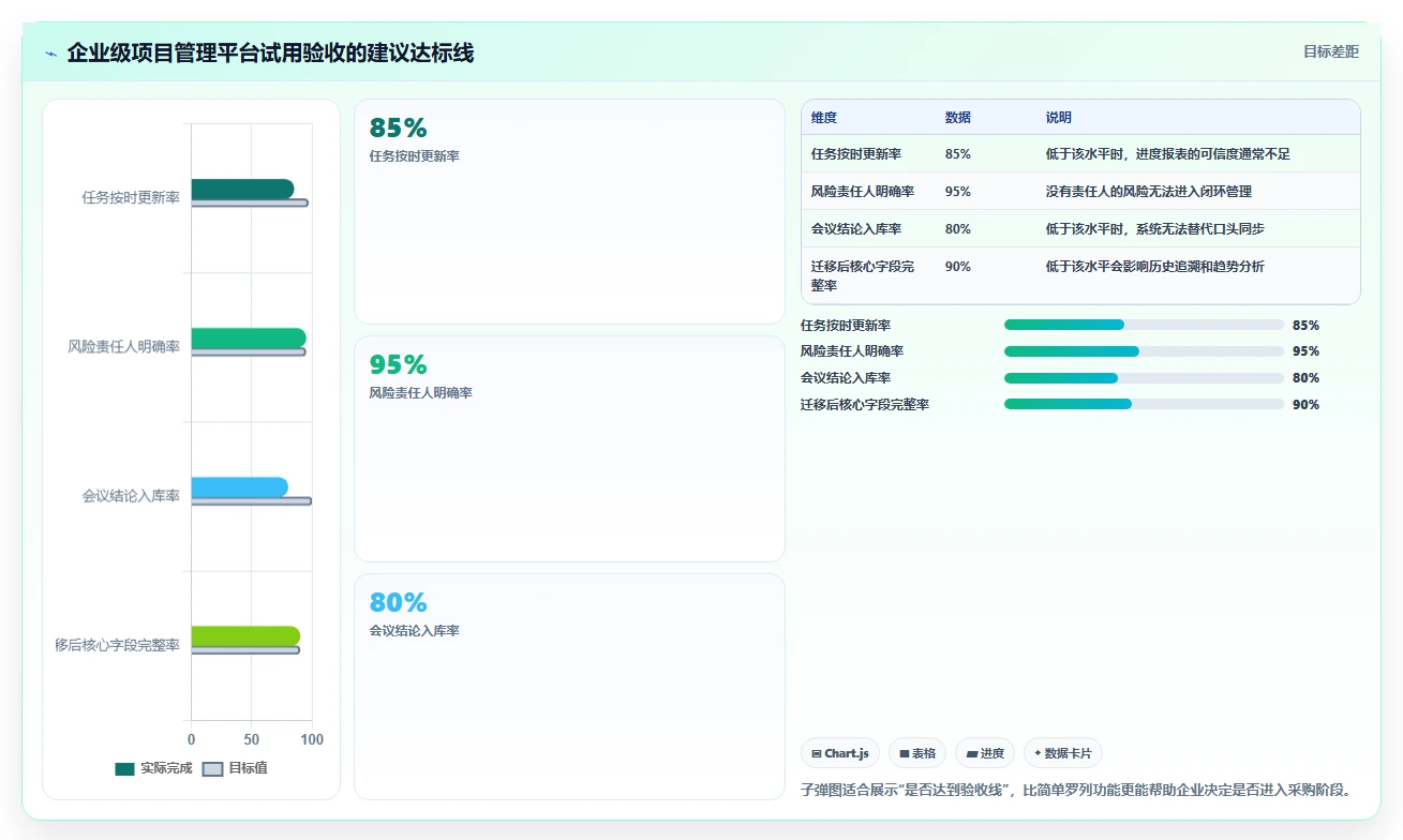项目经理必读:2026年最佳业务项目管理工具选购指南